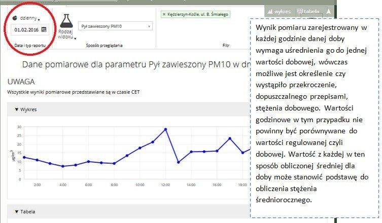 wartości pomiarowe dobowe stężeń pyłu